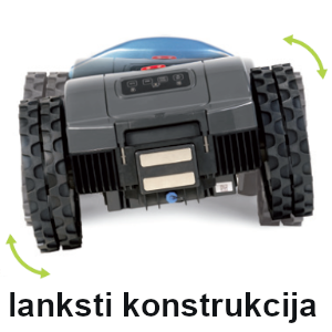 zoles robotas su lankscia konstrukcija